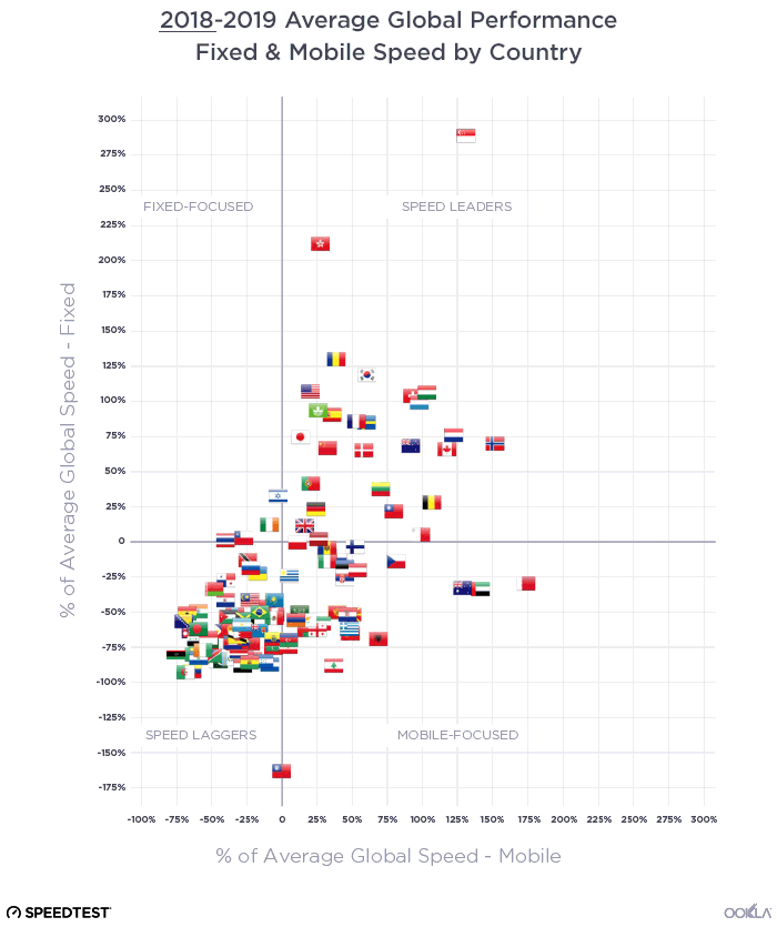 fade-Performance-vs-Global---Quadrant-All