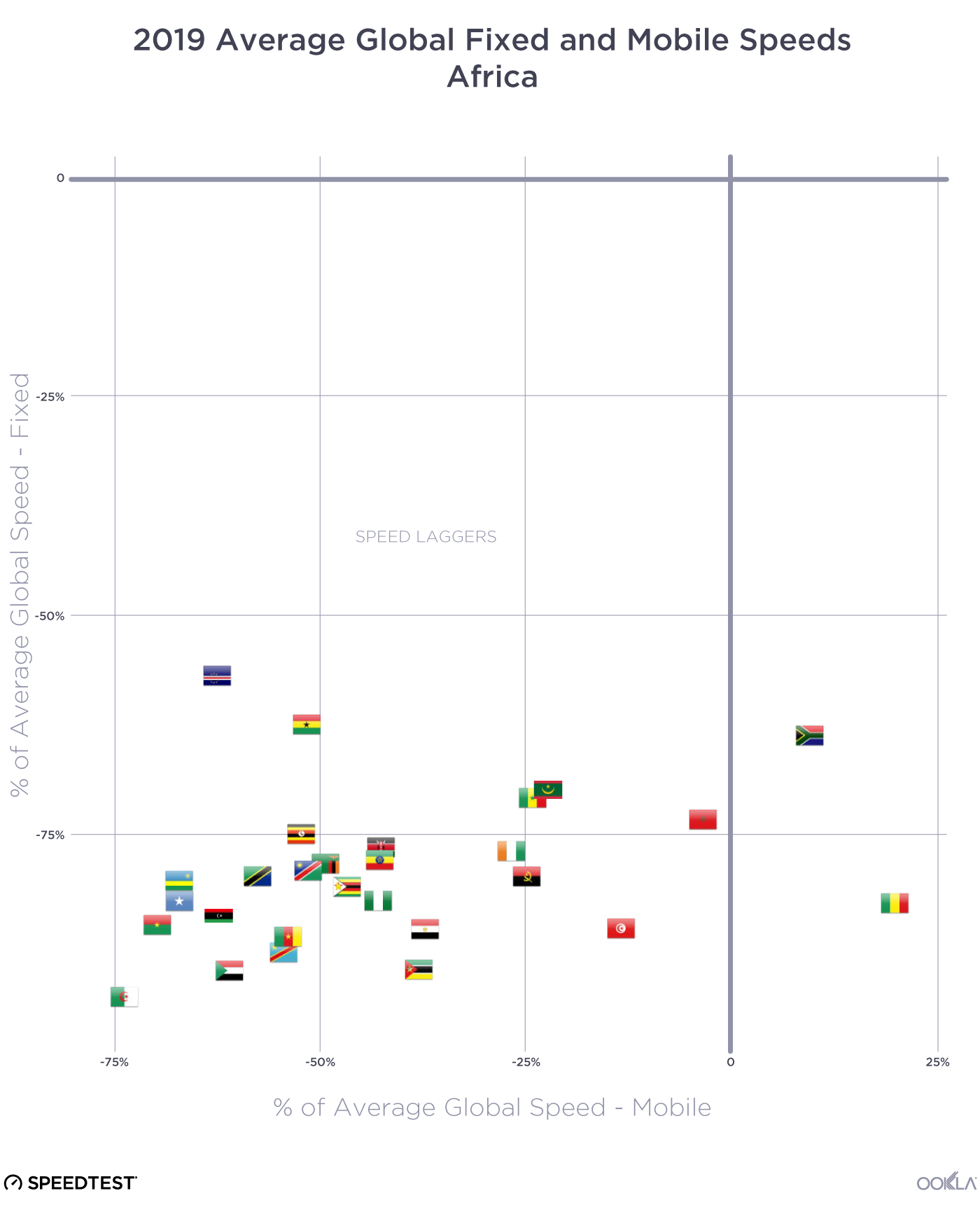 2019-Performance-vs-Global---Africa