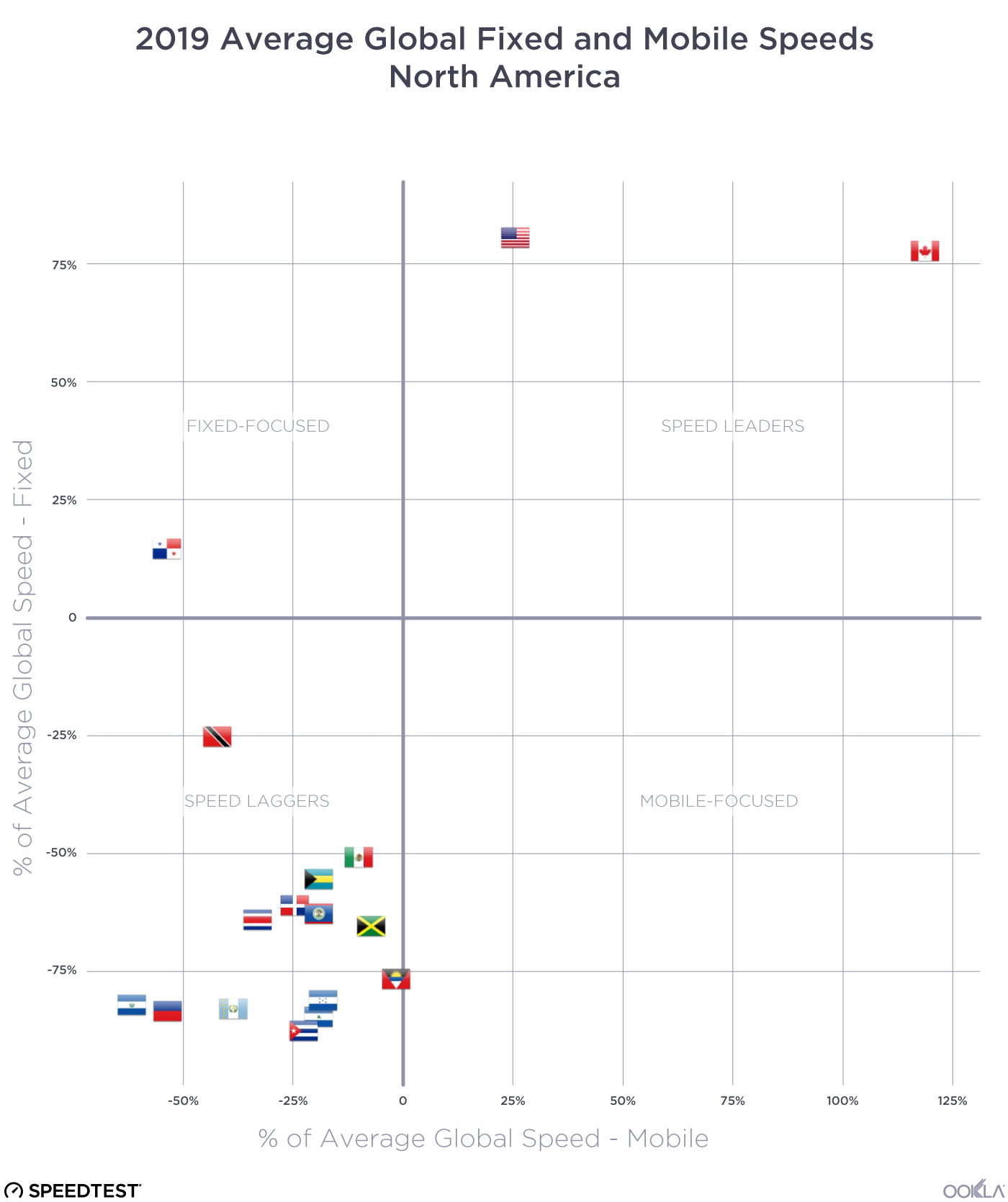 2019-Performance-vs-Global---North-America