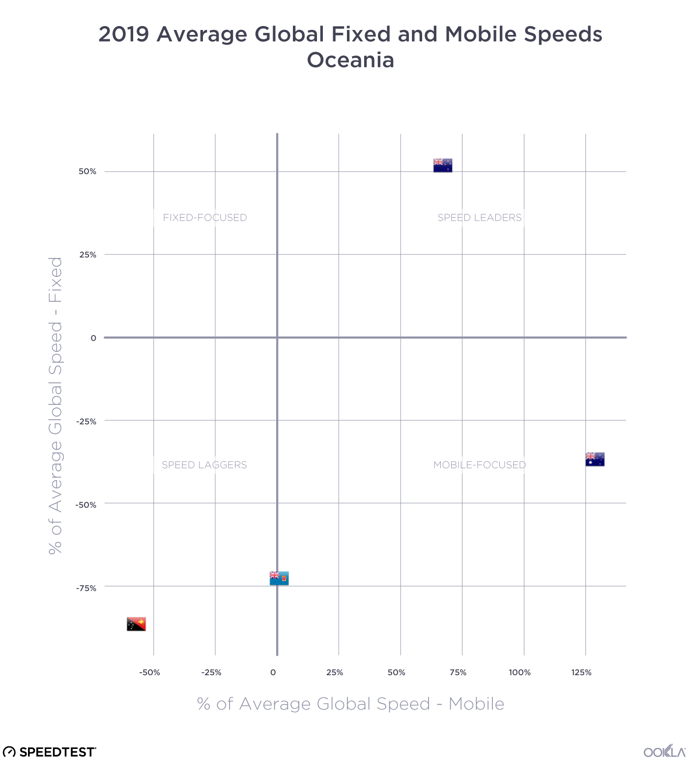 2019-Performance-vs-Global---Ocean
