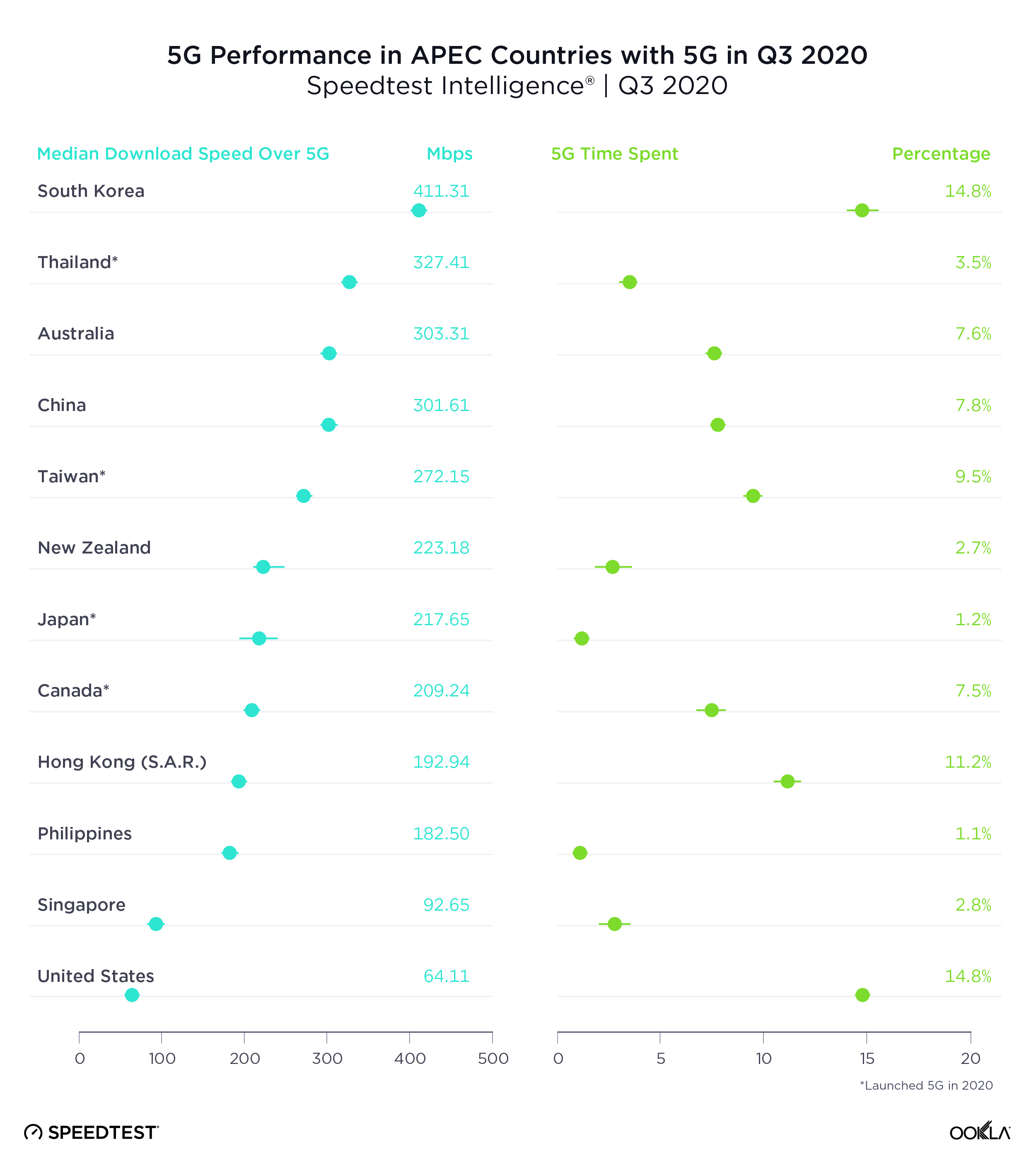 5G-Performance-APEC_1220