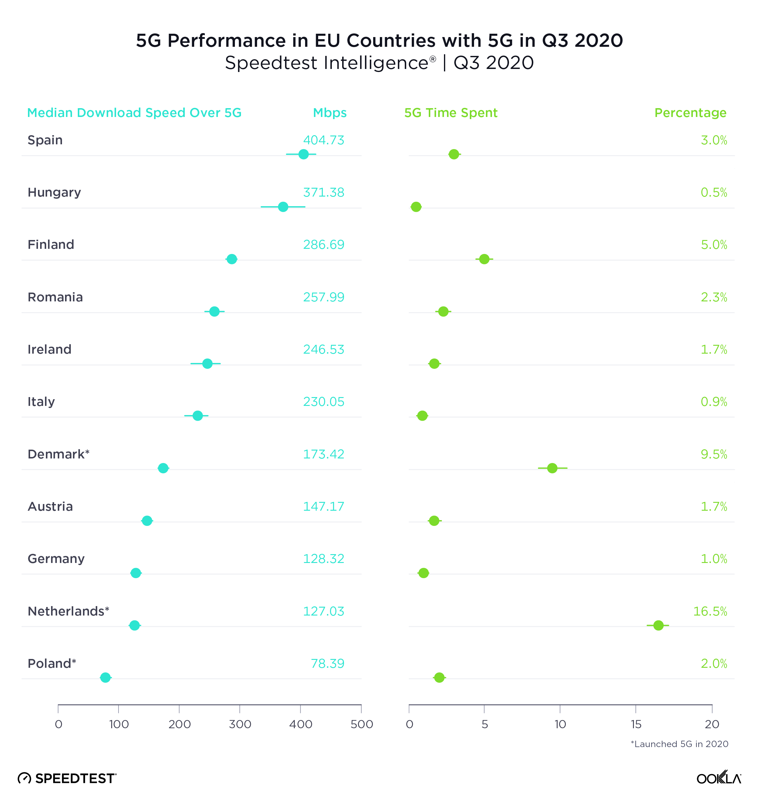 5G-Performance-EU_1220