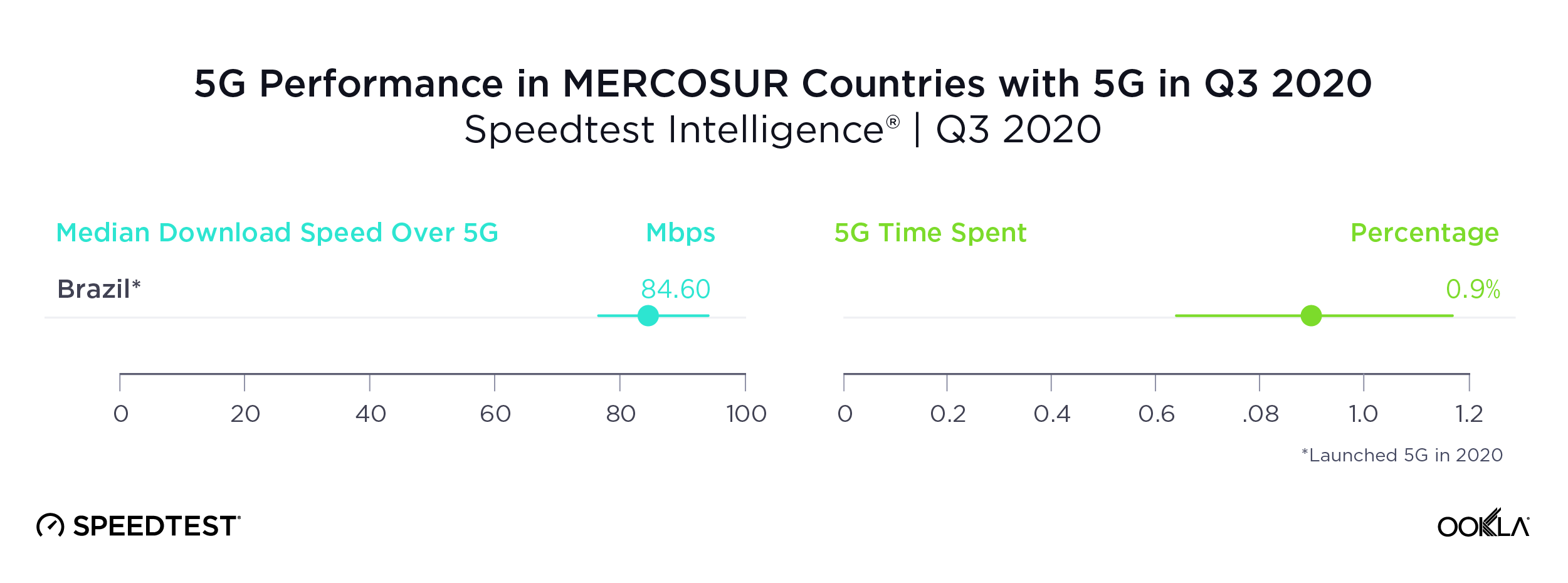 5G-Performance-MERCOSUR_1220