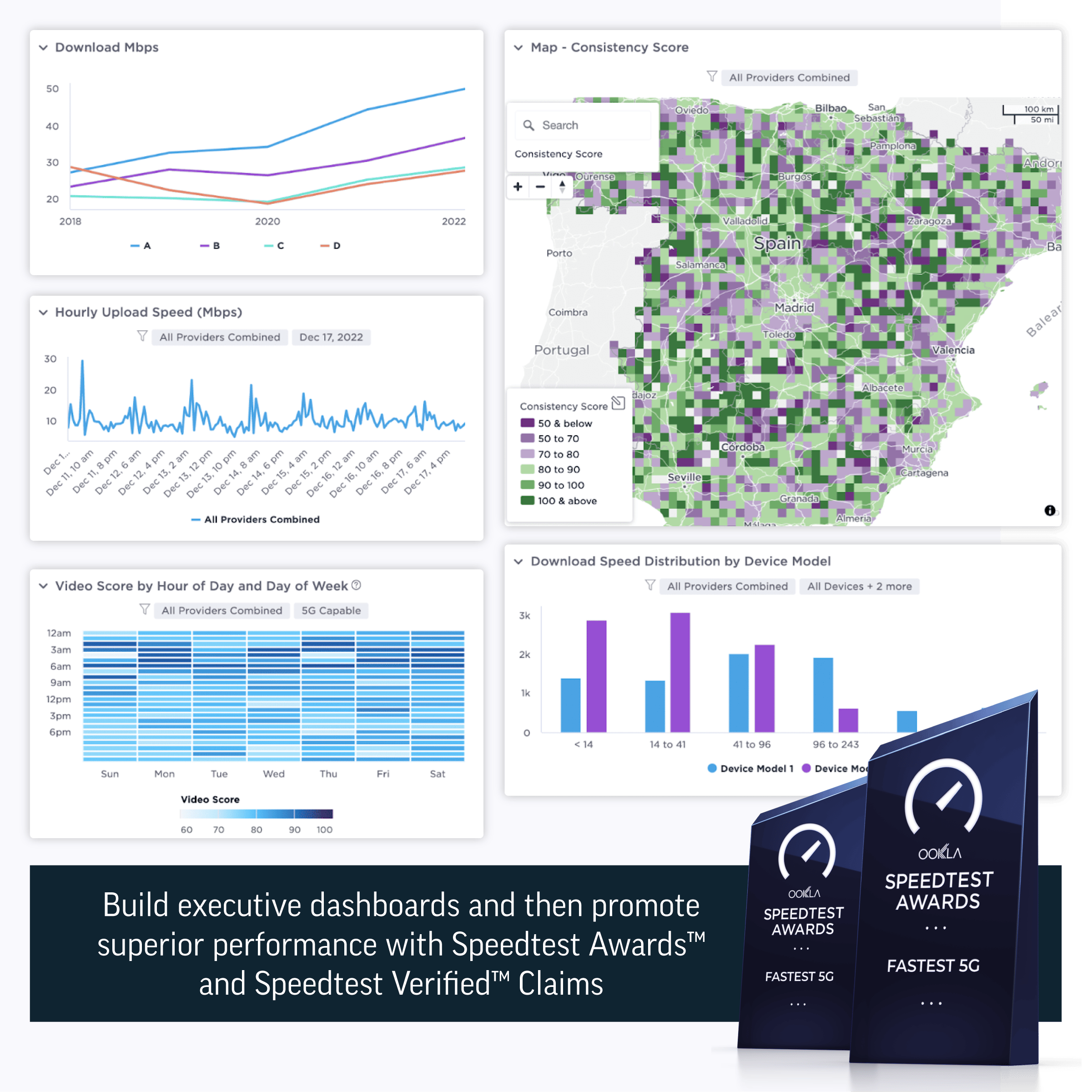 Speedtest Intelligence dashboards with Speedtest Awards