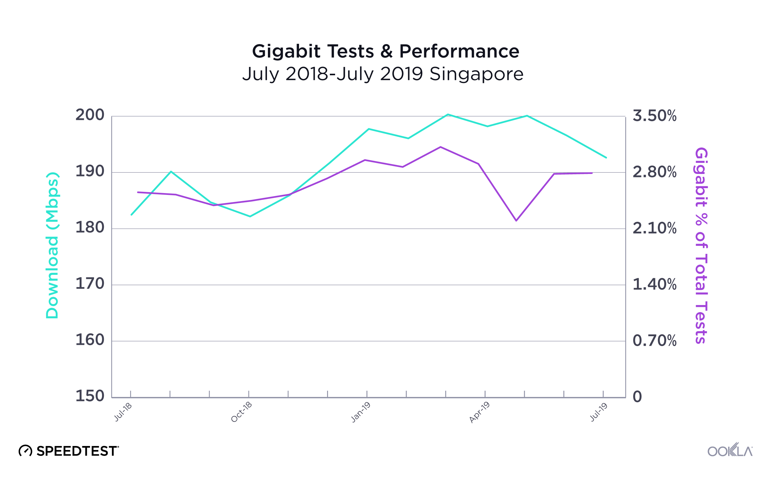 Gigabit-Test---Performance_Singapore-1