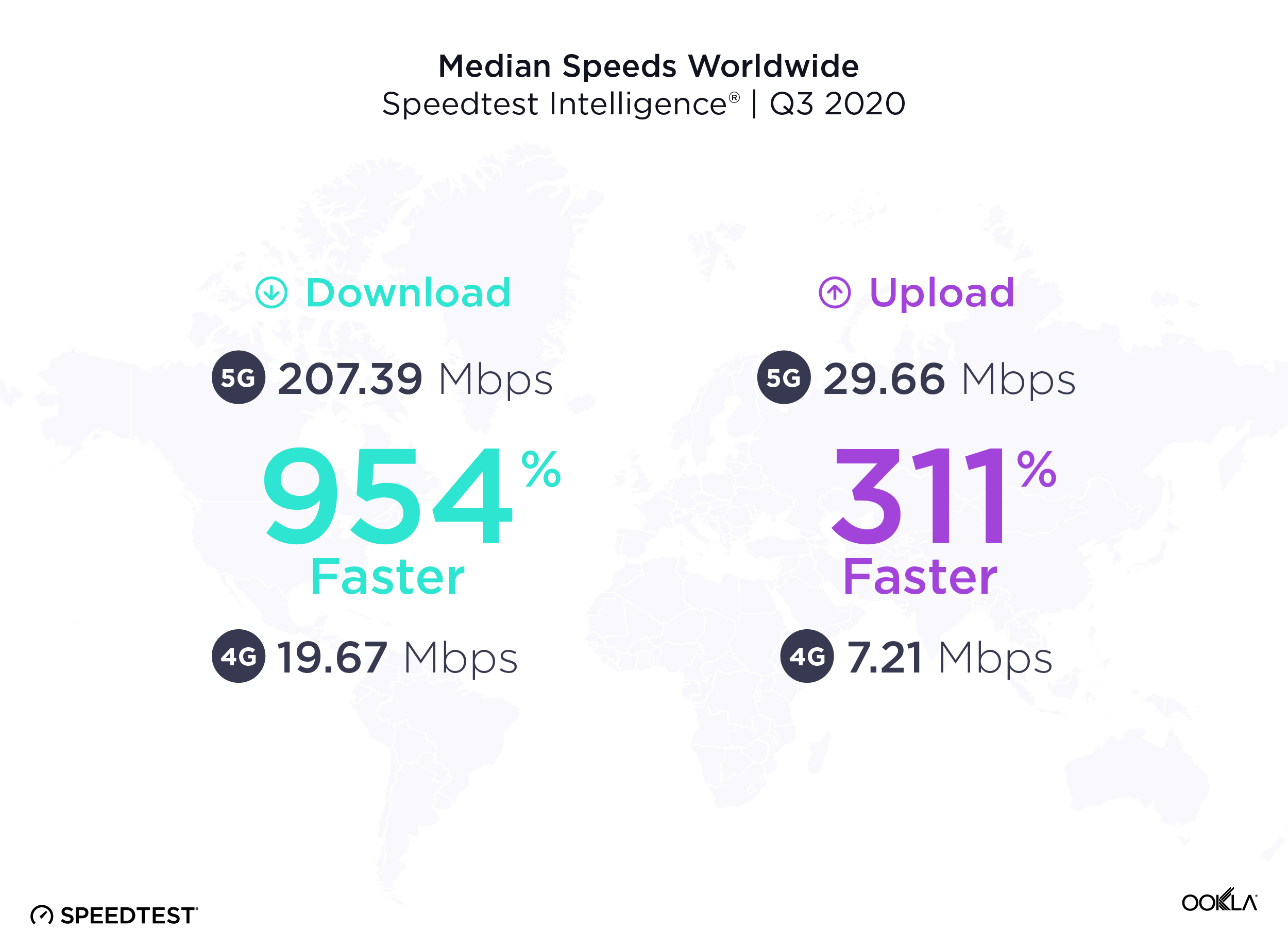 Median-Speeds-Worldwide_1220-1