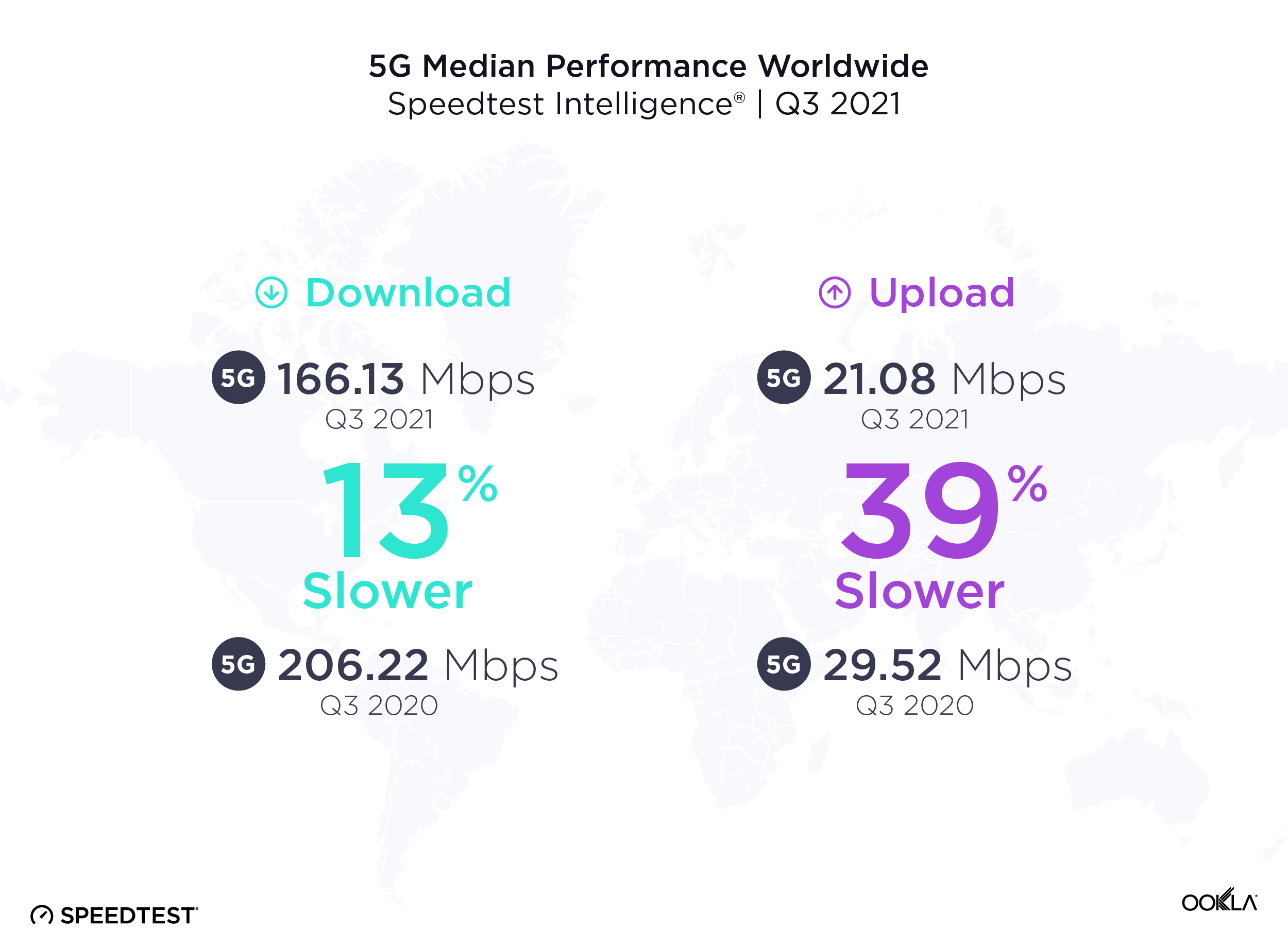 Median-Speeds-Worldwide_1221-01