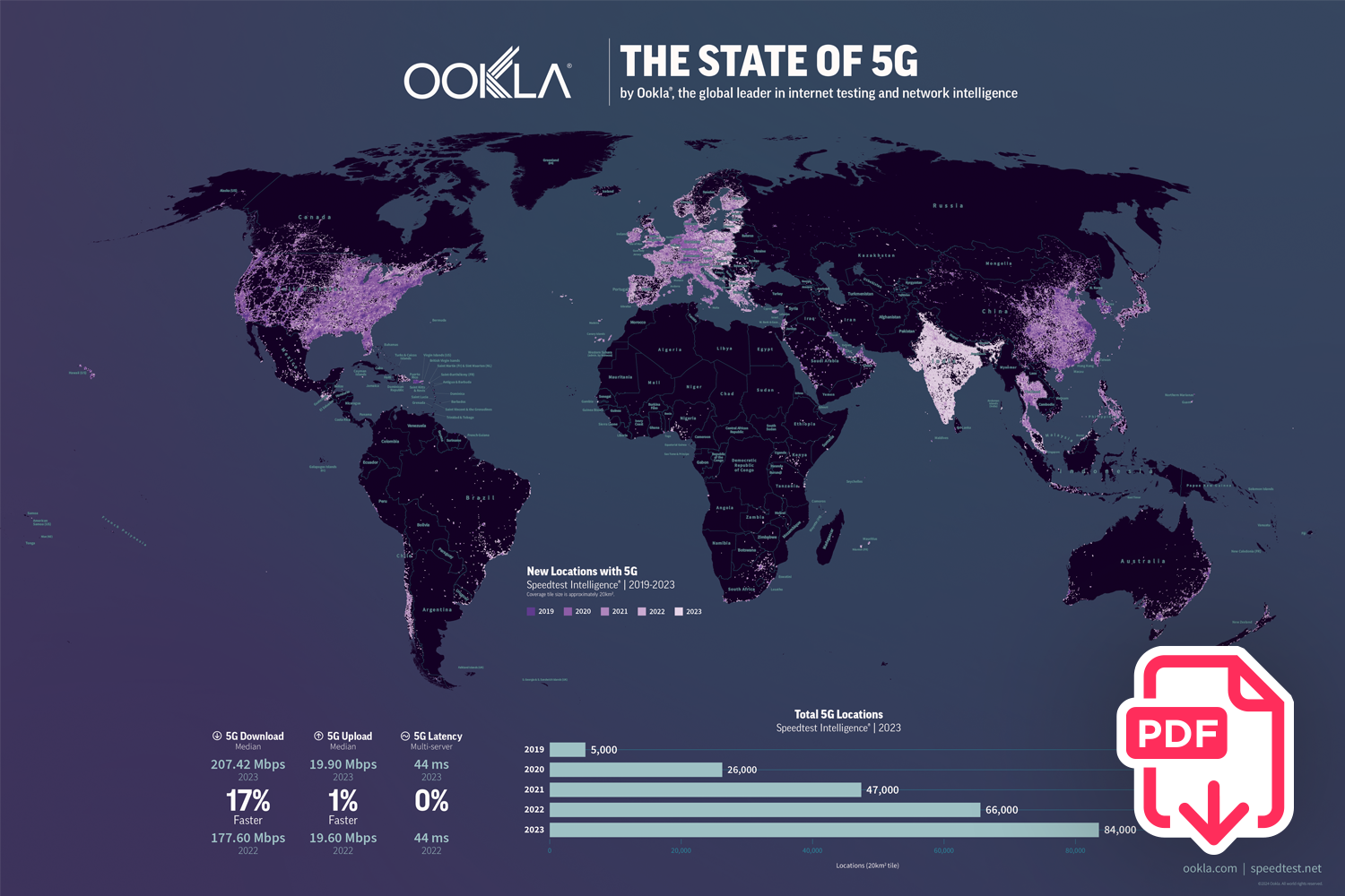 Preview image of Ookla The State of 5G Poster. Click here to download.