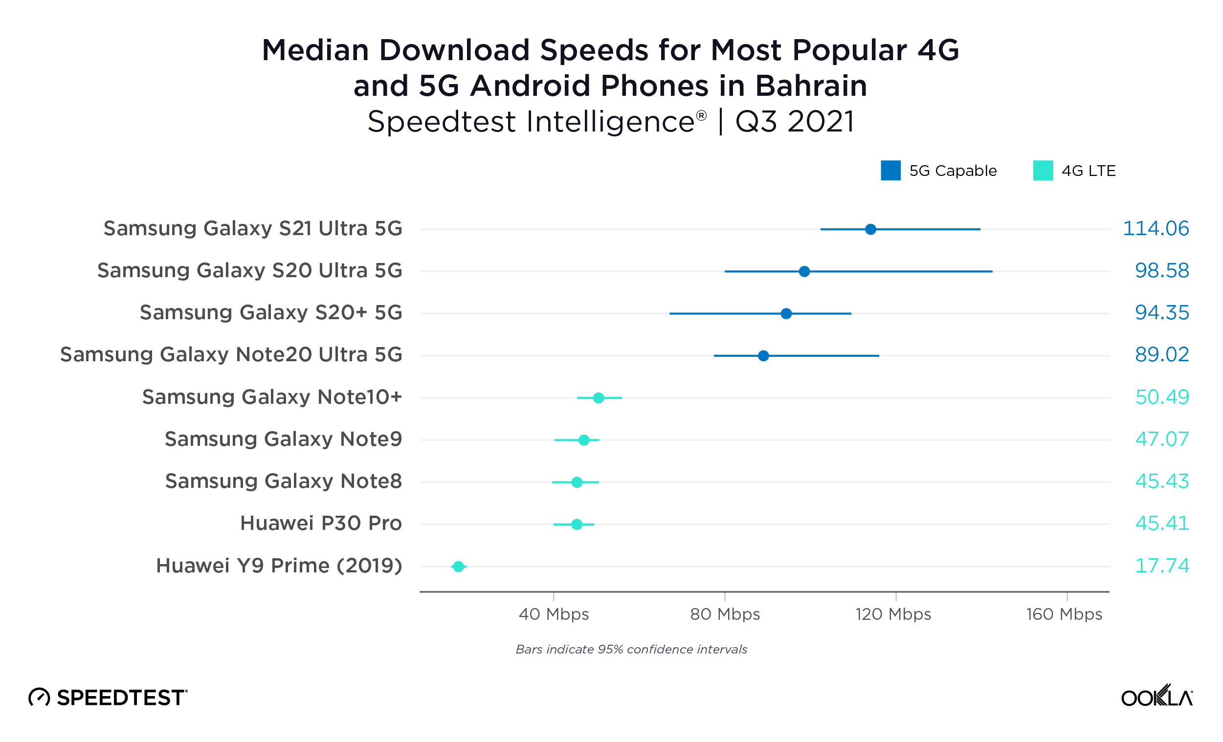 ookla_android_performance_bahrain_1121-01