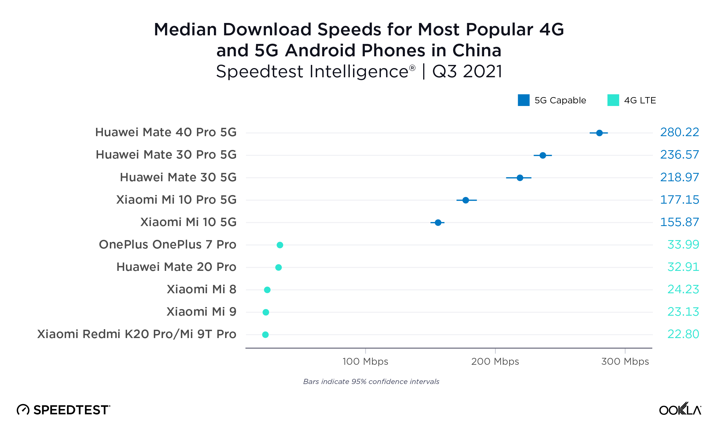 ookla_android_performance_china_1121-01