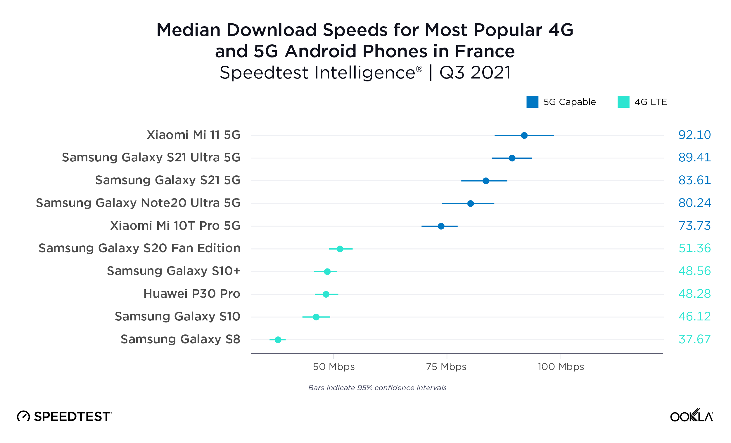 ookla_android_performance_france_1121-01