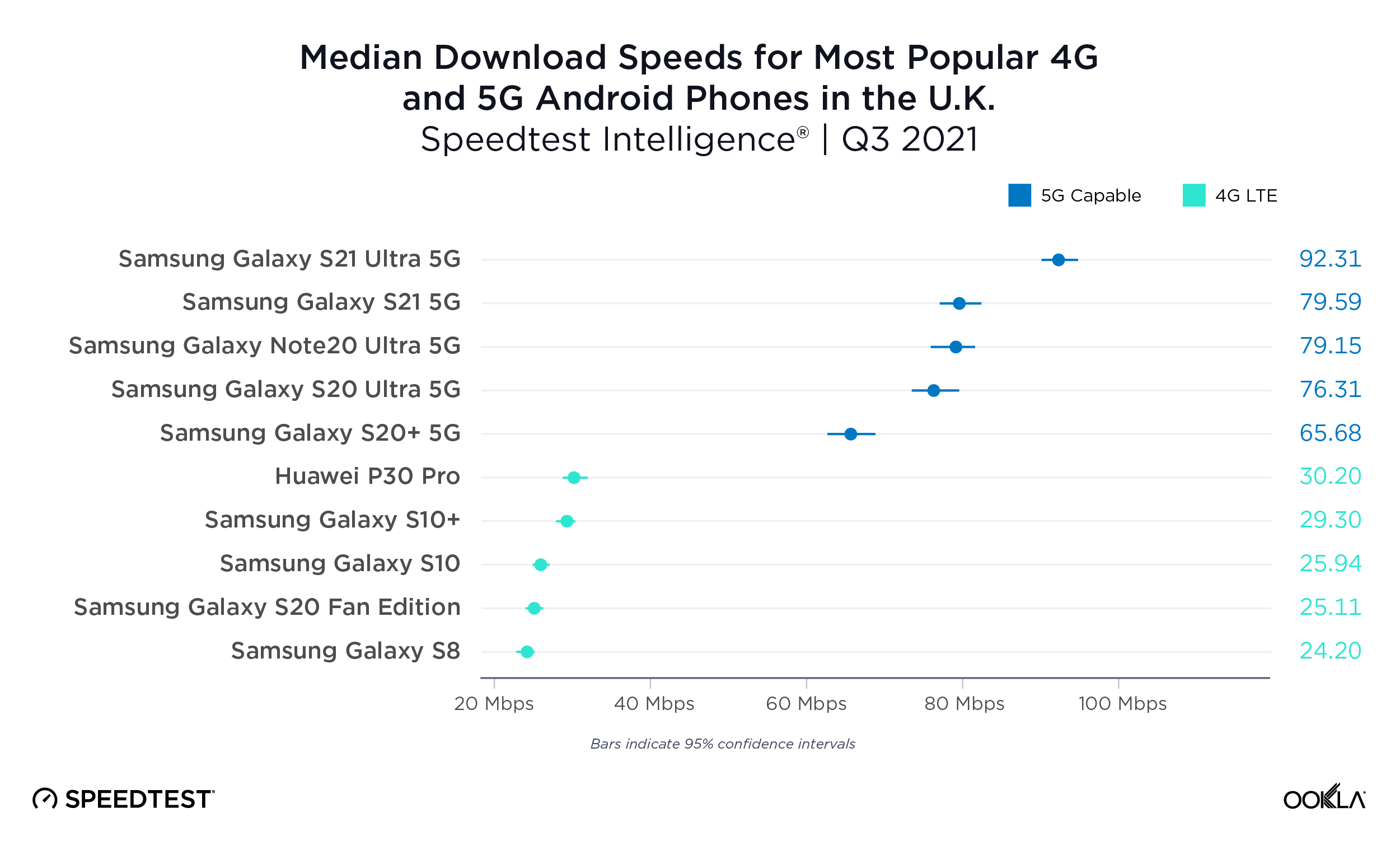 ookla_android_performance_uk_1121-01