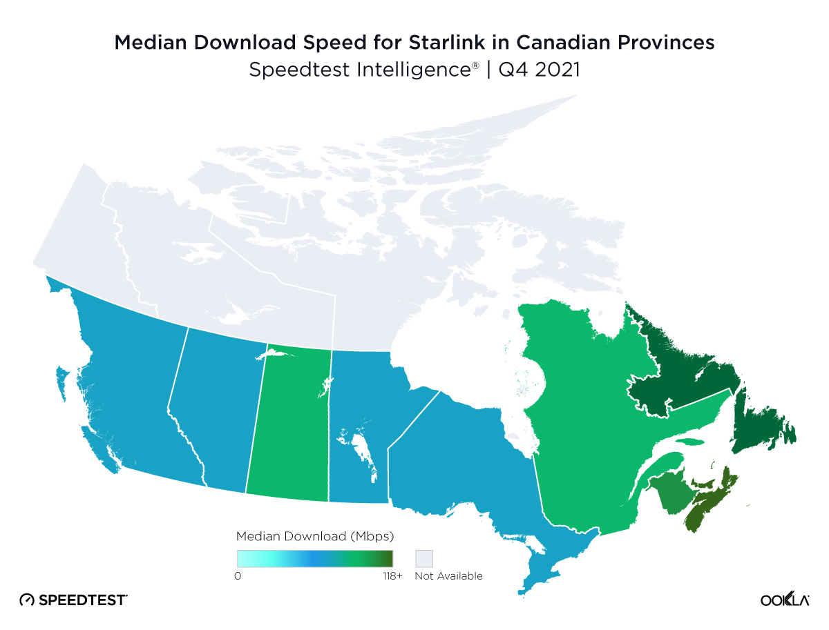 Median Download Speed for Starlink in Canadian Provinces