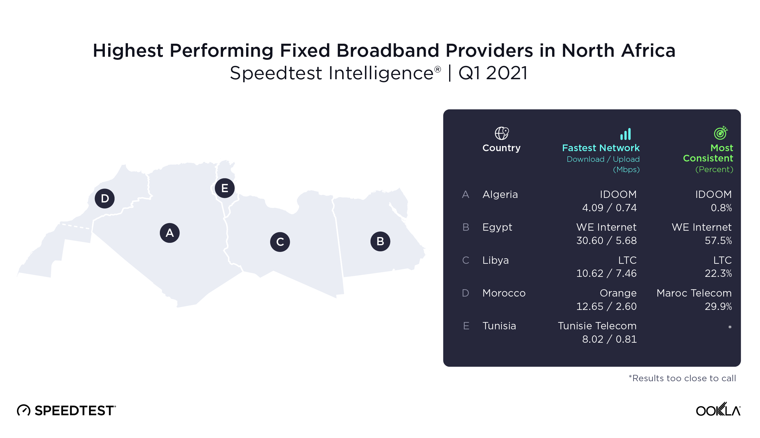 ookla_fixed_performance_north-africa_map_0521_en