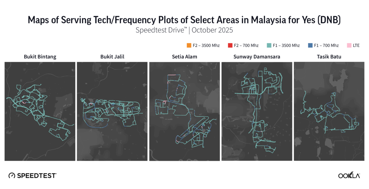 Maps of Serving Tech/Frequency Plots of Select Areas in Malaysia for Yes (DNB), Speedtest Drive™ | October 2025