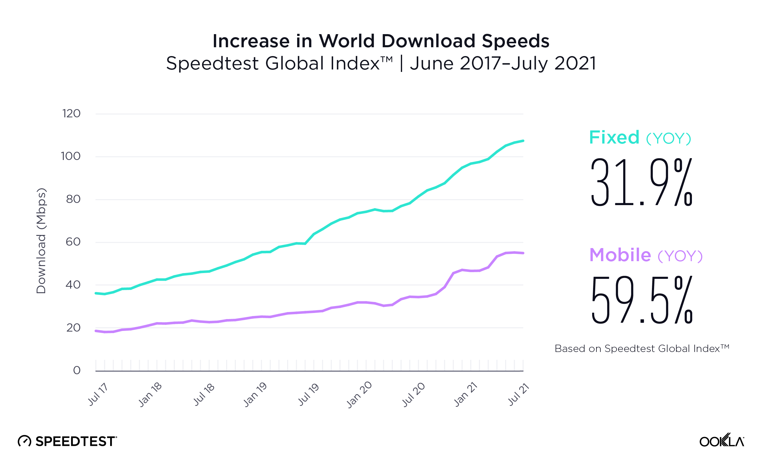 ookla_global-index_world-speeds_0921-1