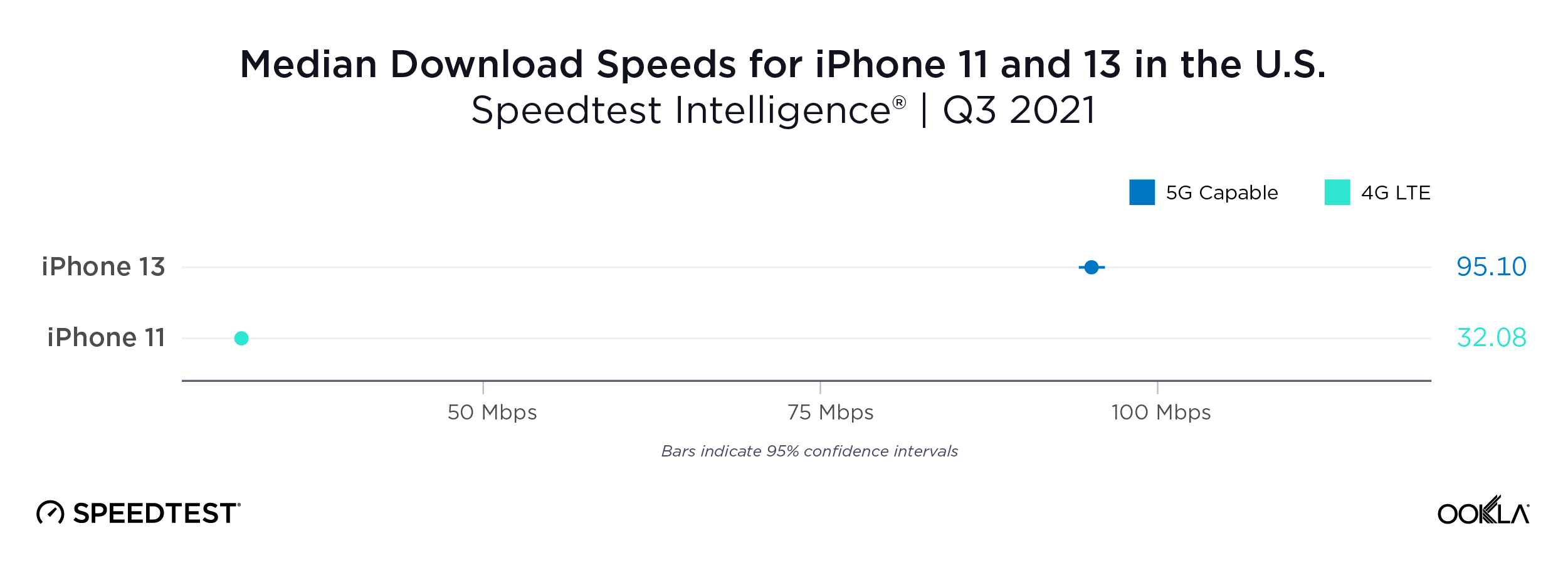 ookla_iphone_performance_us_1121-01