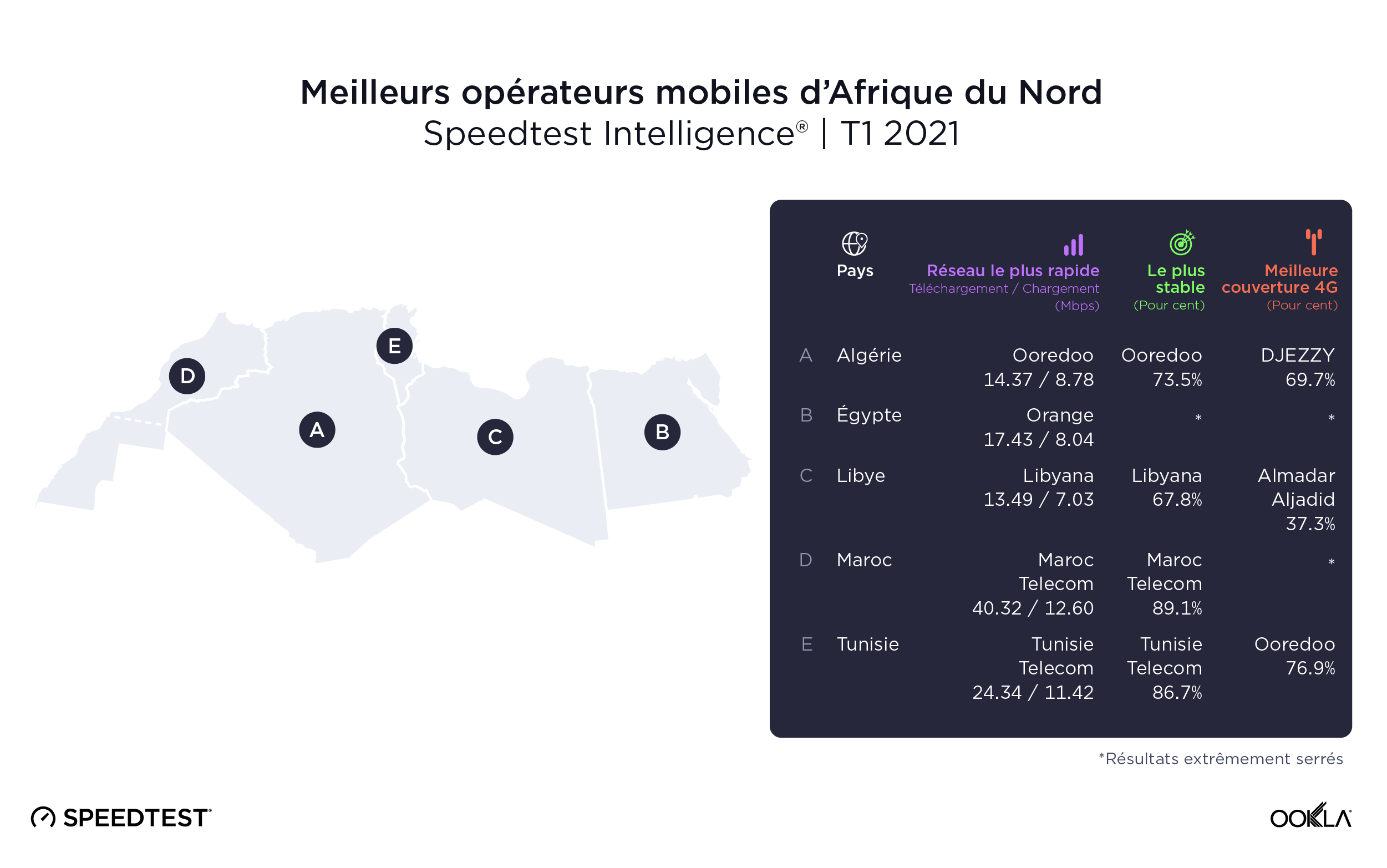 ookla_mobile_performance_north-africa_map_0521_fr