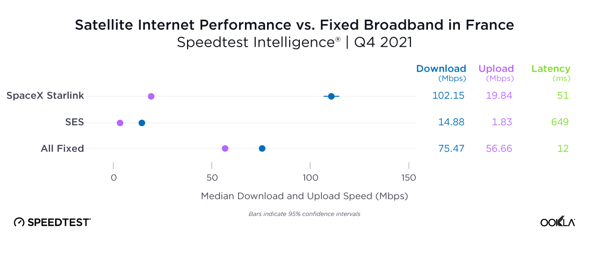Satellite Internet Performance vs Fixed Broadband in France