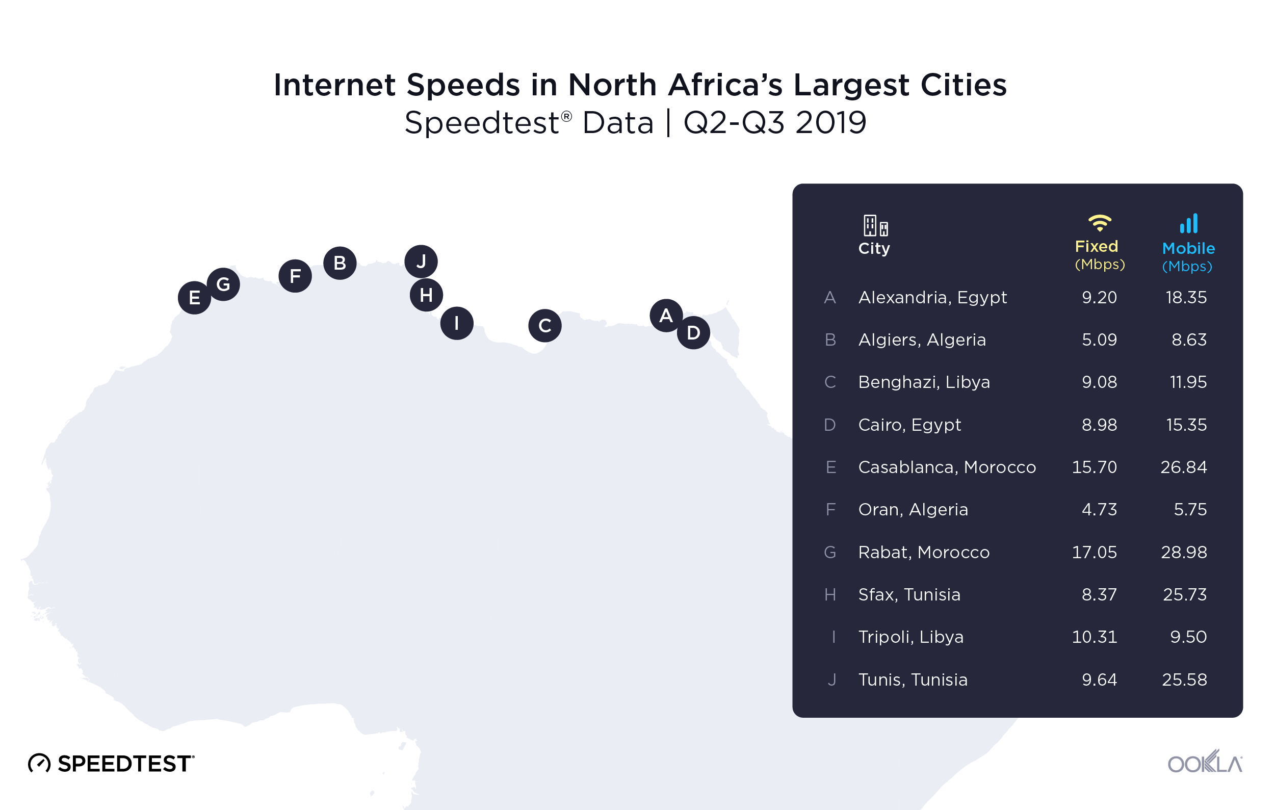 -revised-2--Ookla_North-Africa_Internet-Speeds_1219_en
